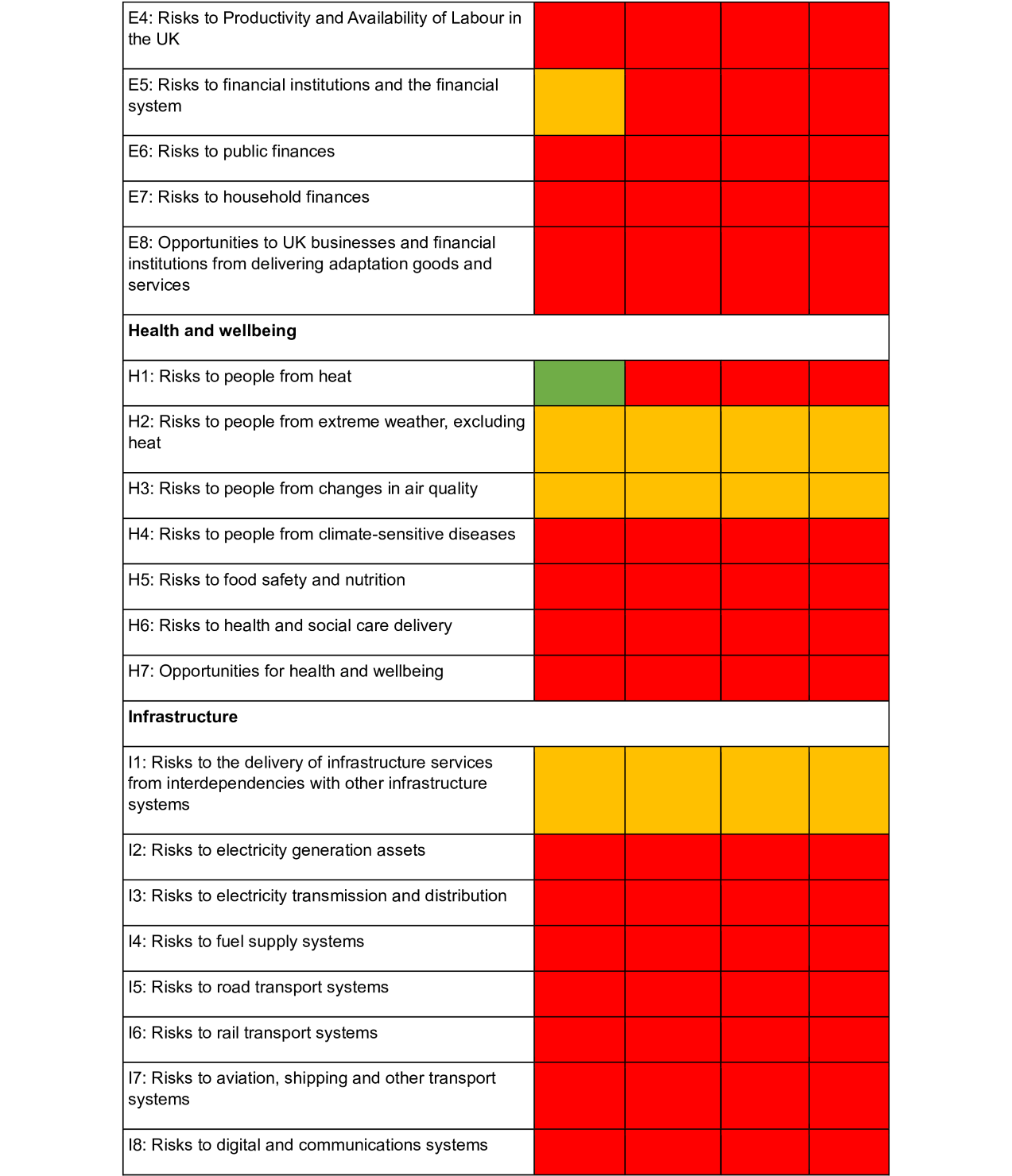 2-ccra-table-final