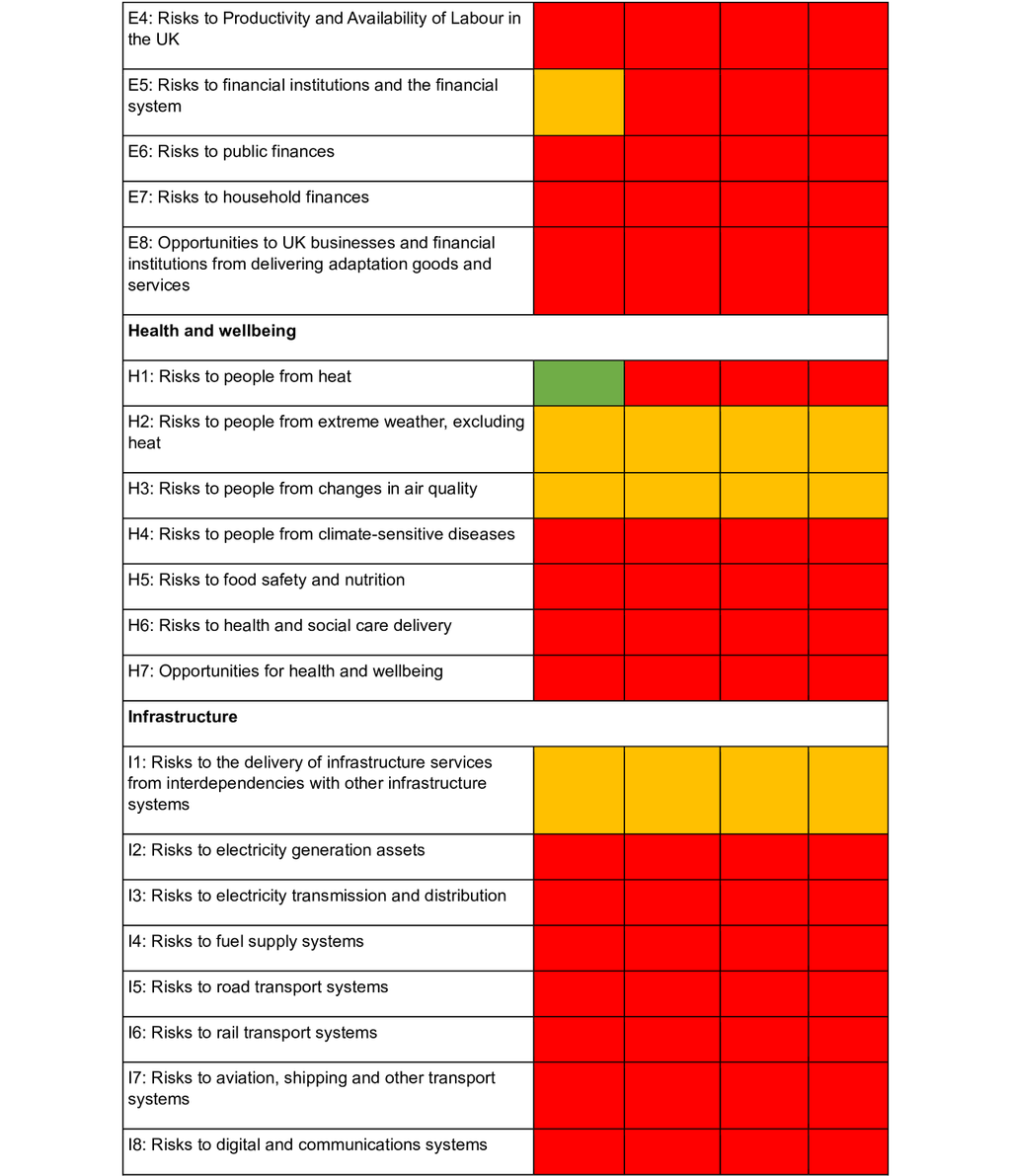 2-ccra-table-final