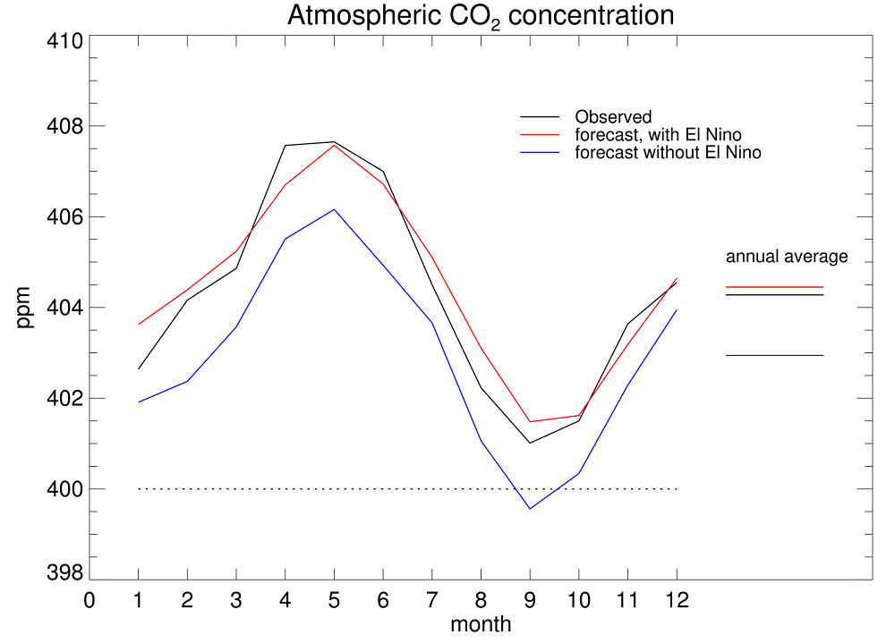2016_outcome_cropped2