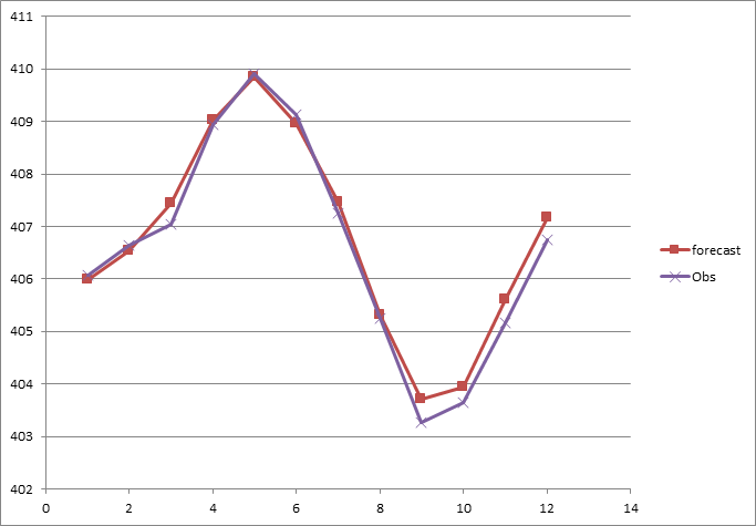2017-monthly-verification