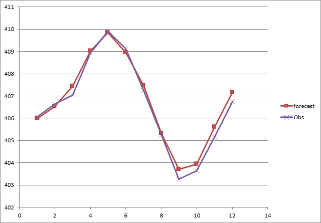 2017-monthly-verification