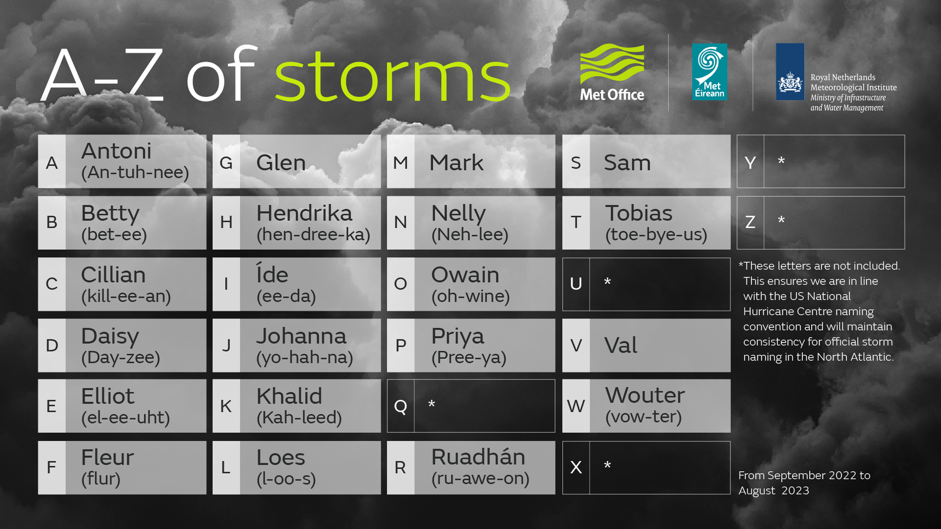 202223-storm-names-pronunciations