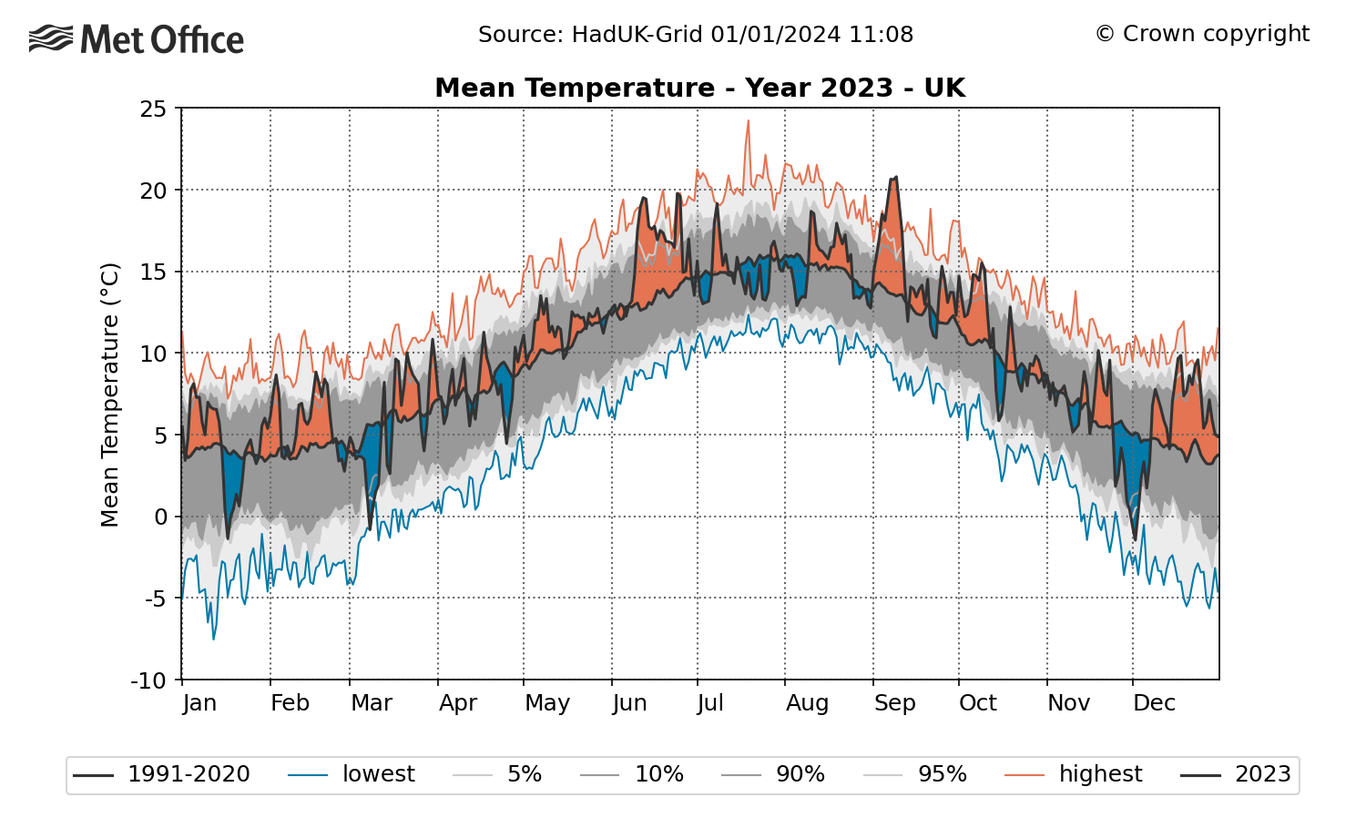 2023-daily-mean-temperature