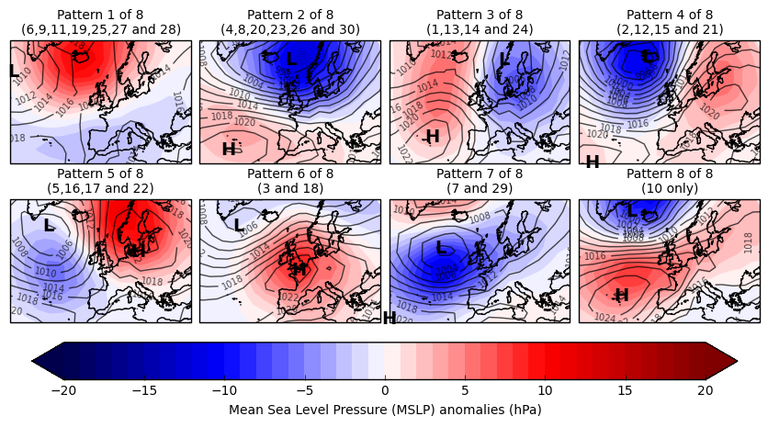8_met_office_weather_patterns