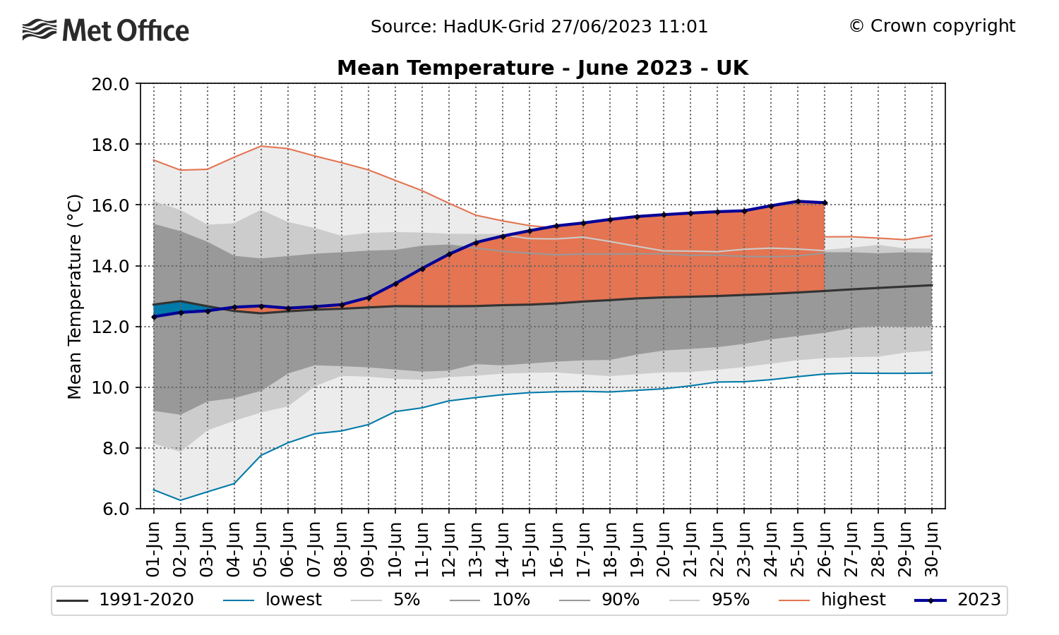 a1jun_meantemp_uk