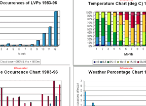 airfield-climate-stats