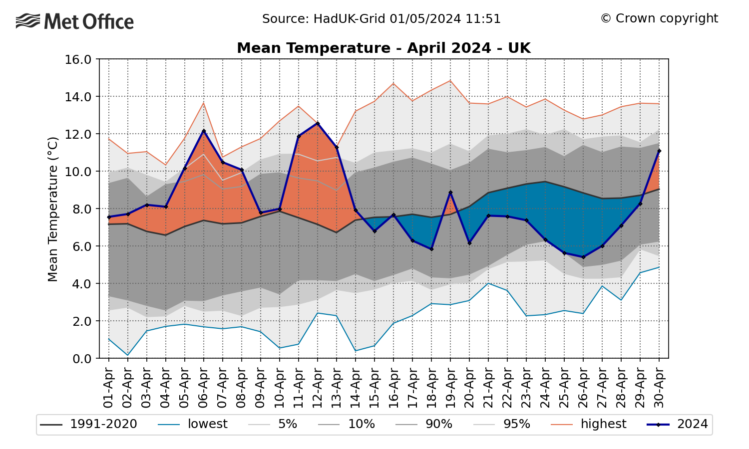 apr_meantemp_uk