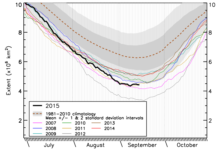 artic-sea-ice-seasonal_cycle_300