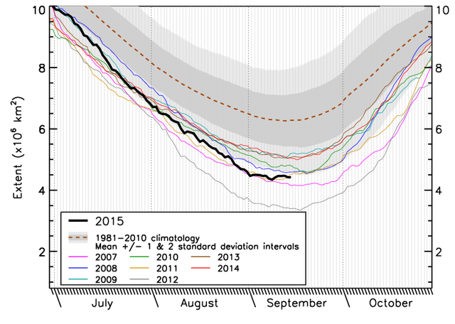 artic-sea-ice-seasonal_cycle_300