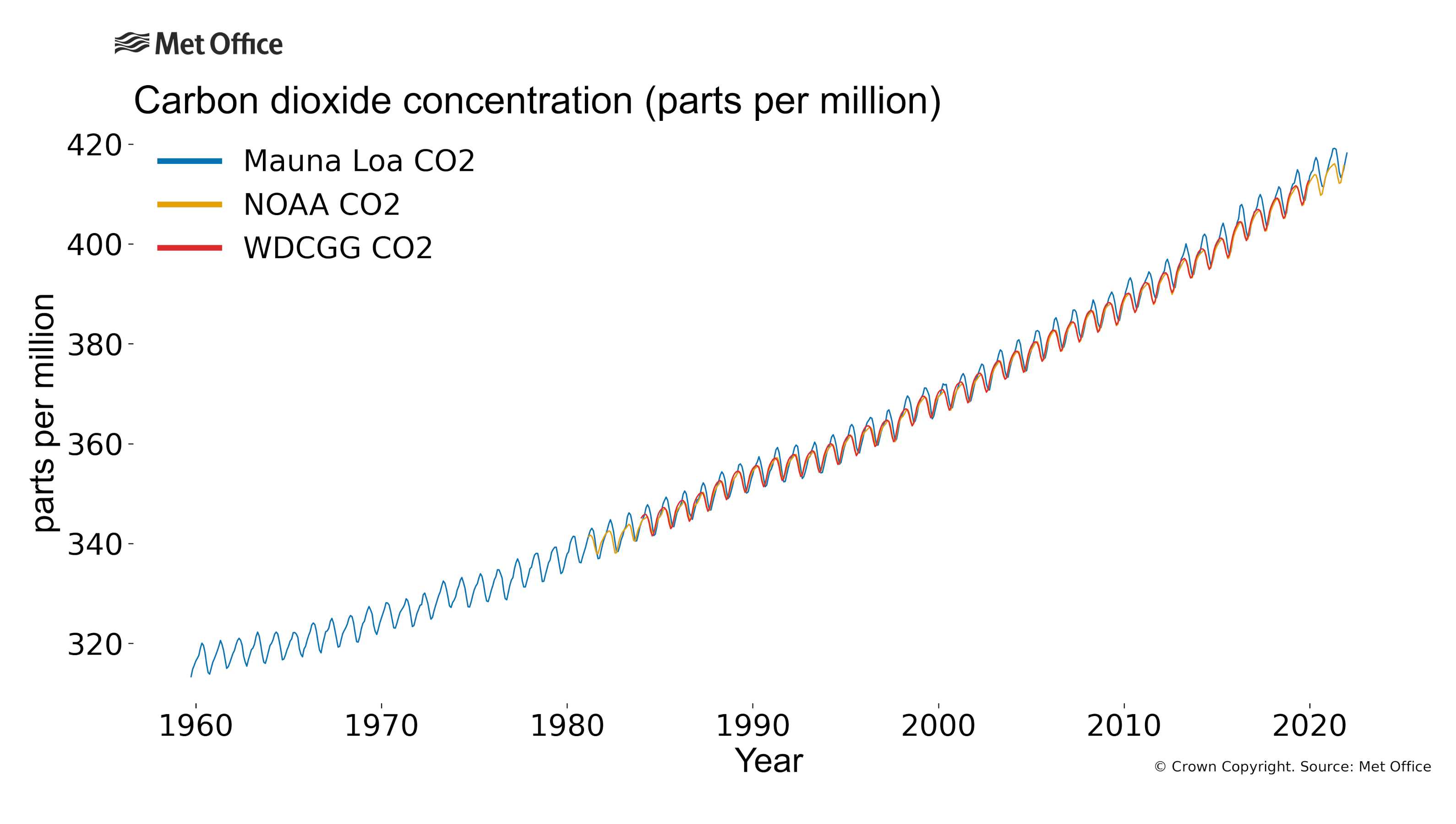 atmospheric-co2---mar-22