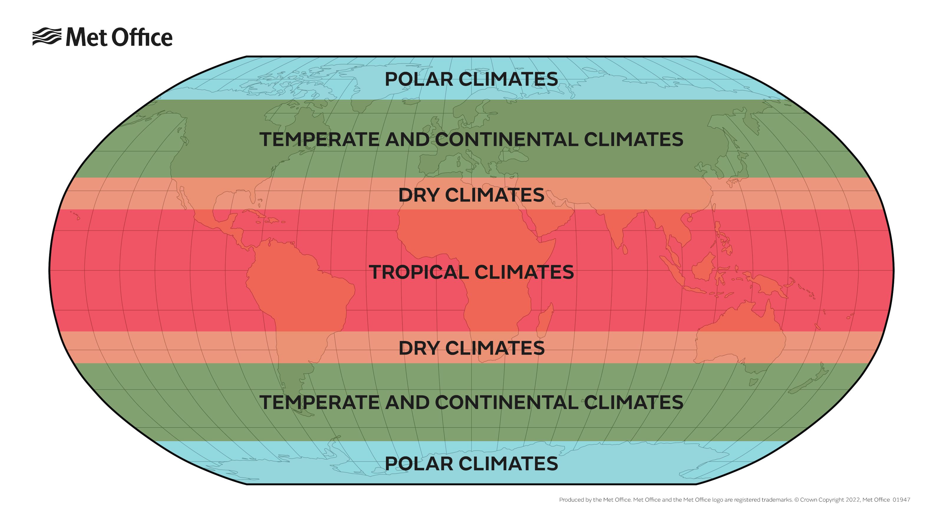 basic-climate-zones-figure