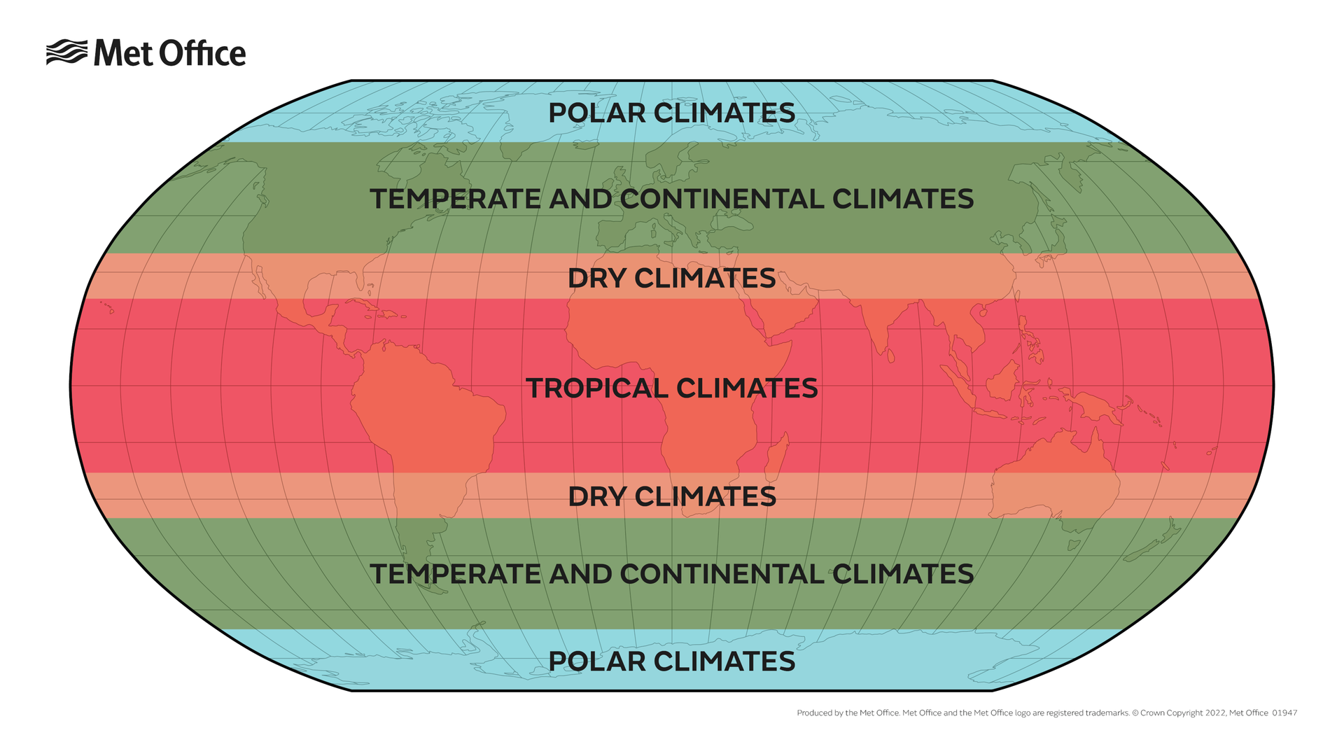 basic-climate-zones-figure