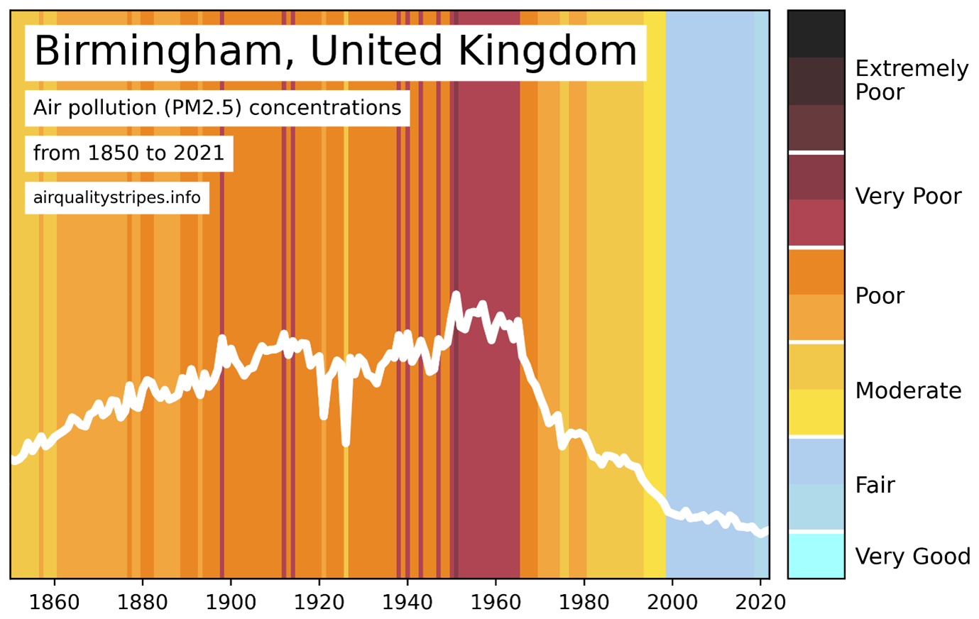 birmingham-air-quality-graphic