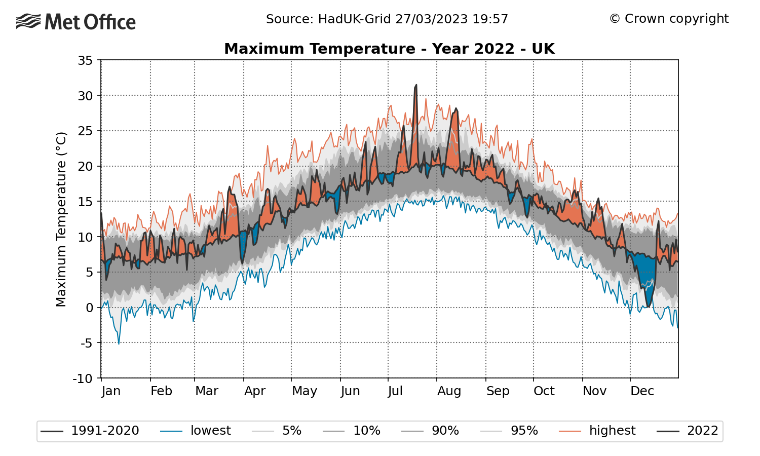 calendar_year_maxtemp_uk
