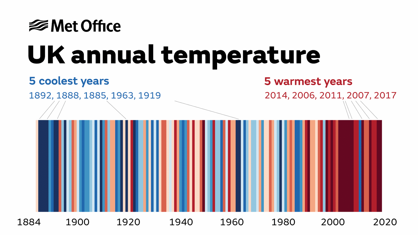 climate-stripes