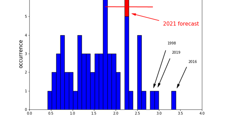 co2-forecast-2021-figure-3-060121-c