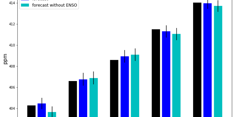 co2-forecast-2021-figure-5