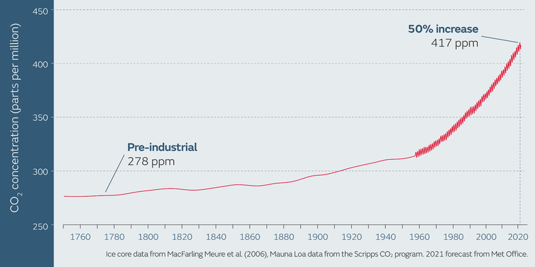 co2-graph-final---lo-res---no-title