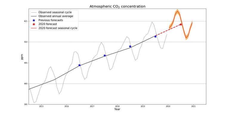 co2_2020fc_fig1_updated