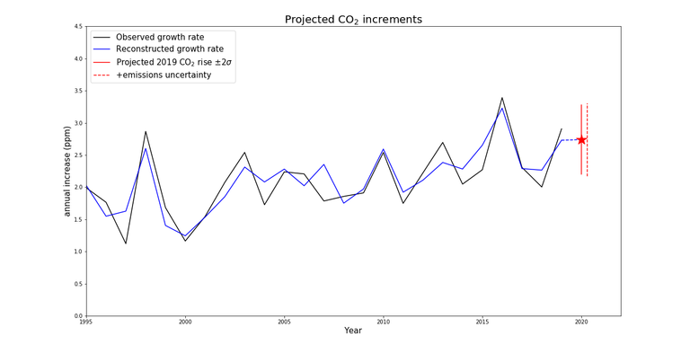 co2_2020fc_fig2_updated