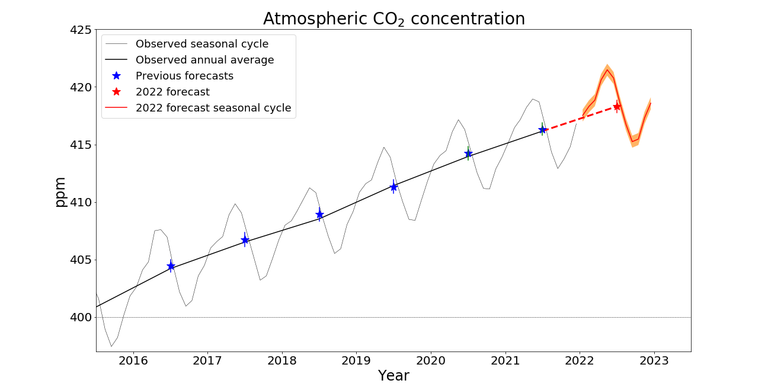 co2_2022fc_fig1_errors