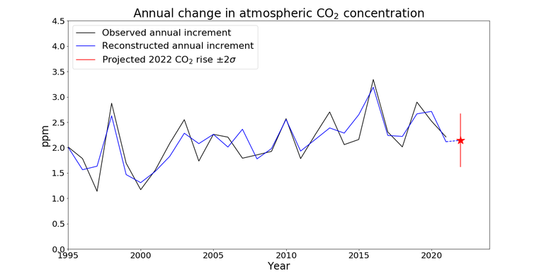 co2_2022fc_fig2---updated