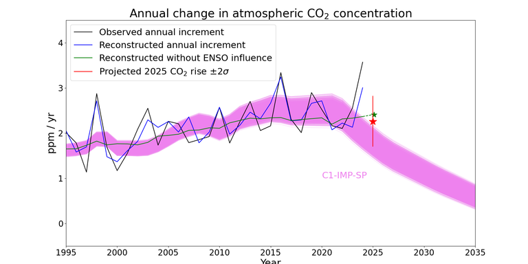 co2_2025fc_fig6_updated