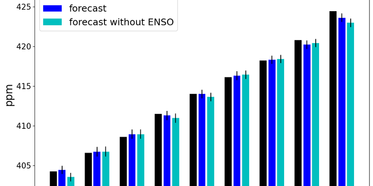 co2_2025fc_fig9_updated