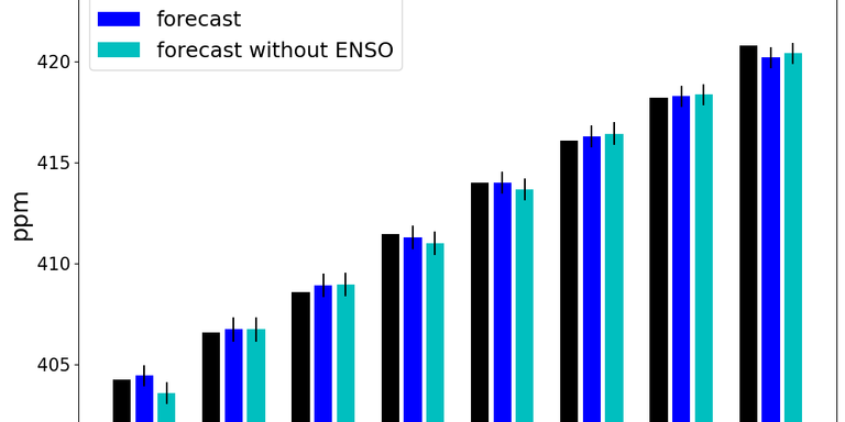 co2_forecast_2024_figure9