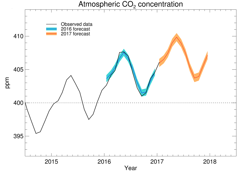 co2_projected_ml_2016_2017_uncert_cropped2