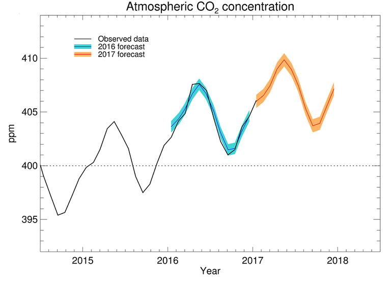 co2_projected_ml_2016_2017_uncert_cropped2