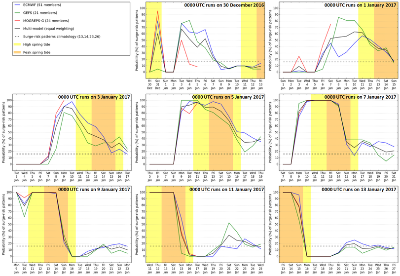 coastal_decider_case_study_jan_2017