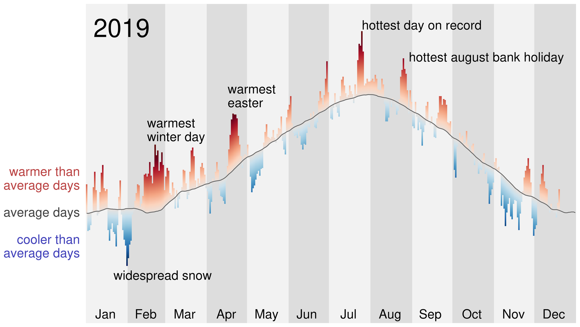 daily-temp-mean-2019