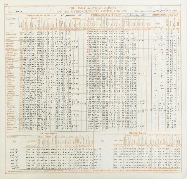 dailyweatherreportdata