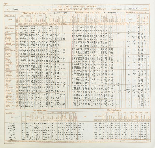 dailyweatherreportdata