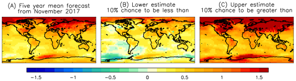 decadal-forecast-2017-with-range-estimates