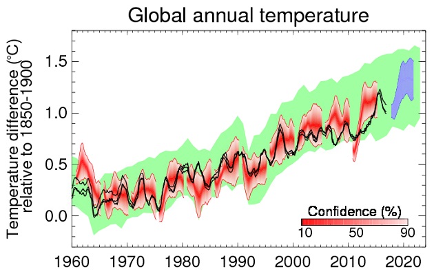 decadal-forecast-2018-no-legend