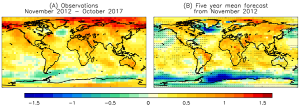 decadal-forecast-verification-2012-2017