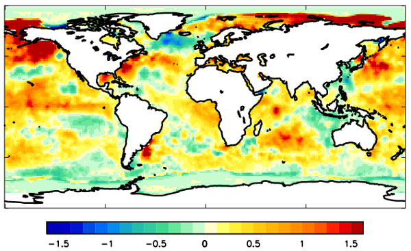 decadal_forecast_2019