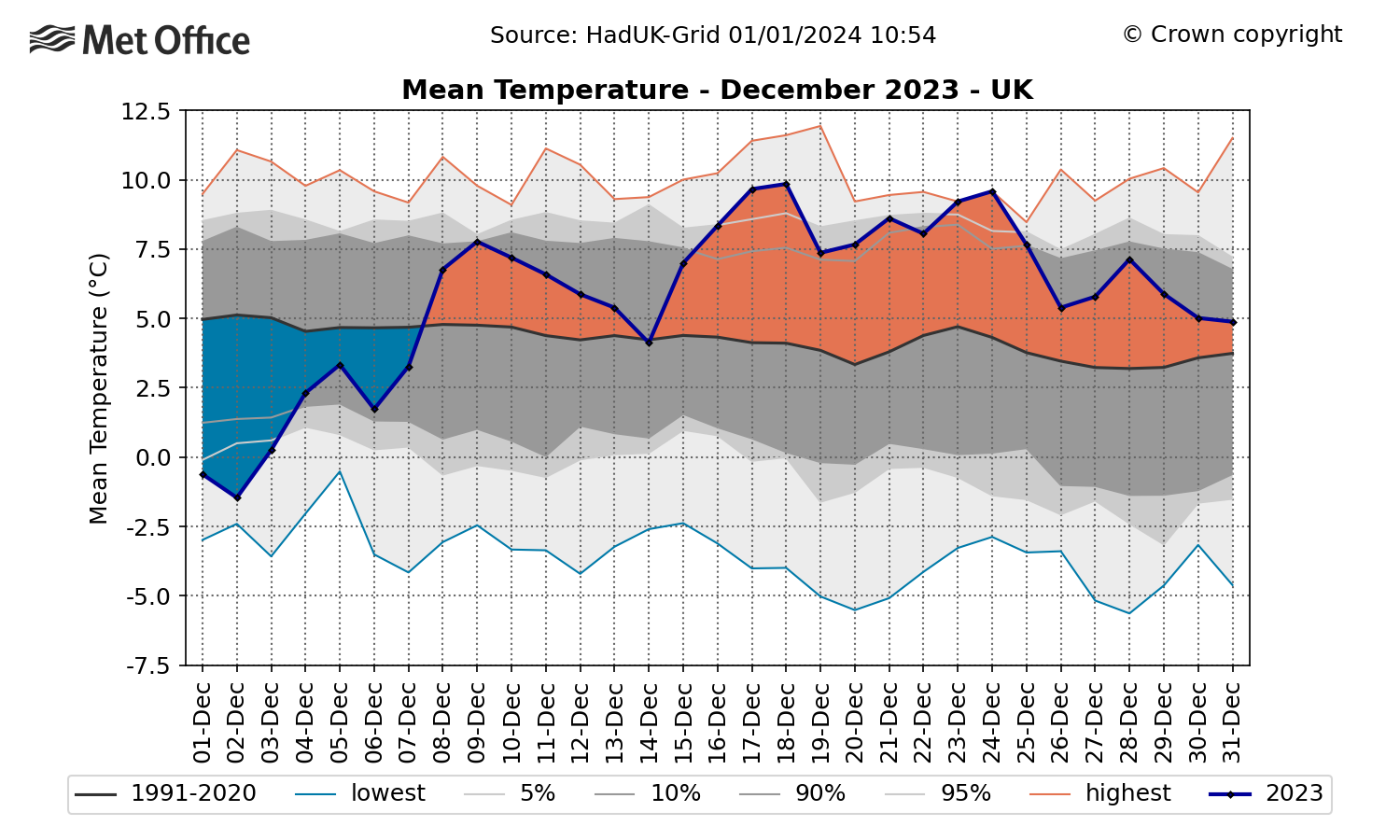 december-2023-daily-mean-temp