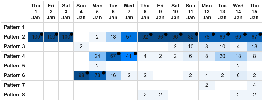 decider_weather_pattern_forecast_example_8_patterns