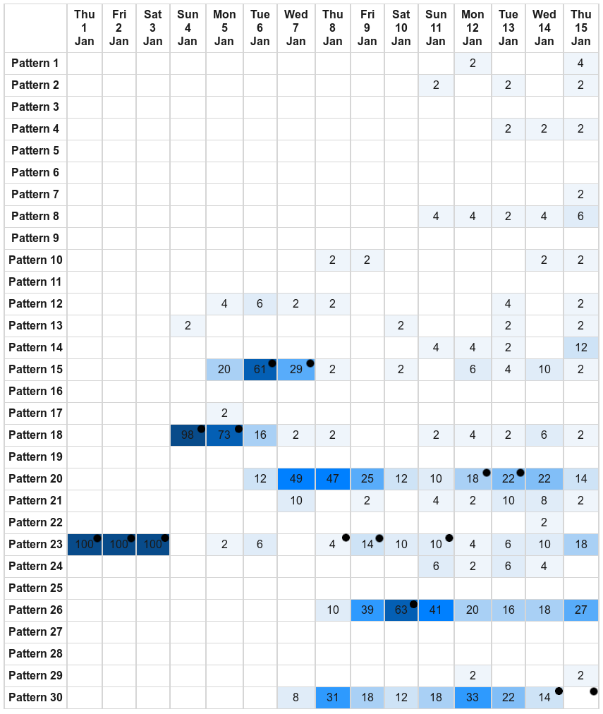 decider_weather_pattern_forecast_example
