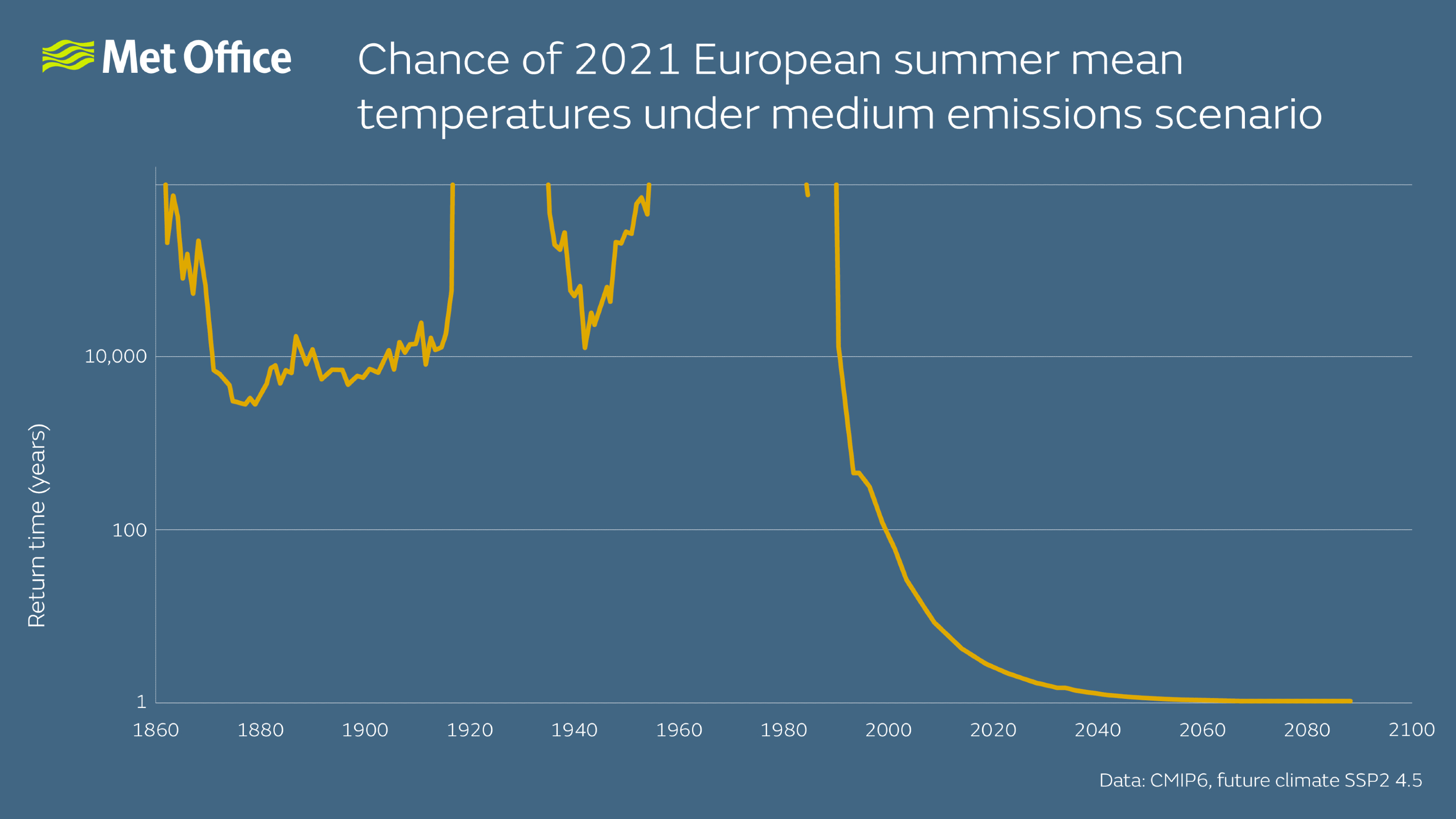 european-summer-2021-return-time-1