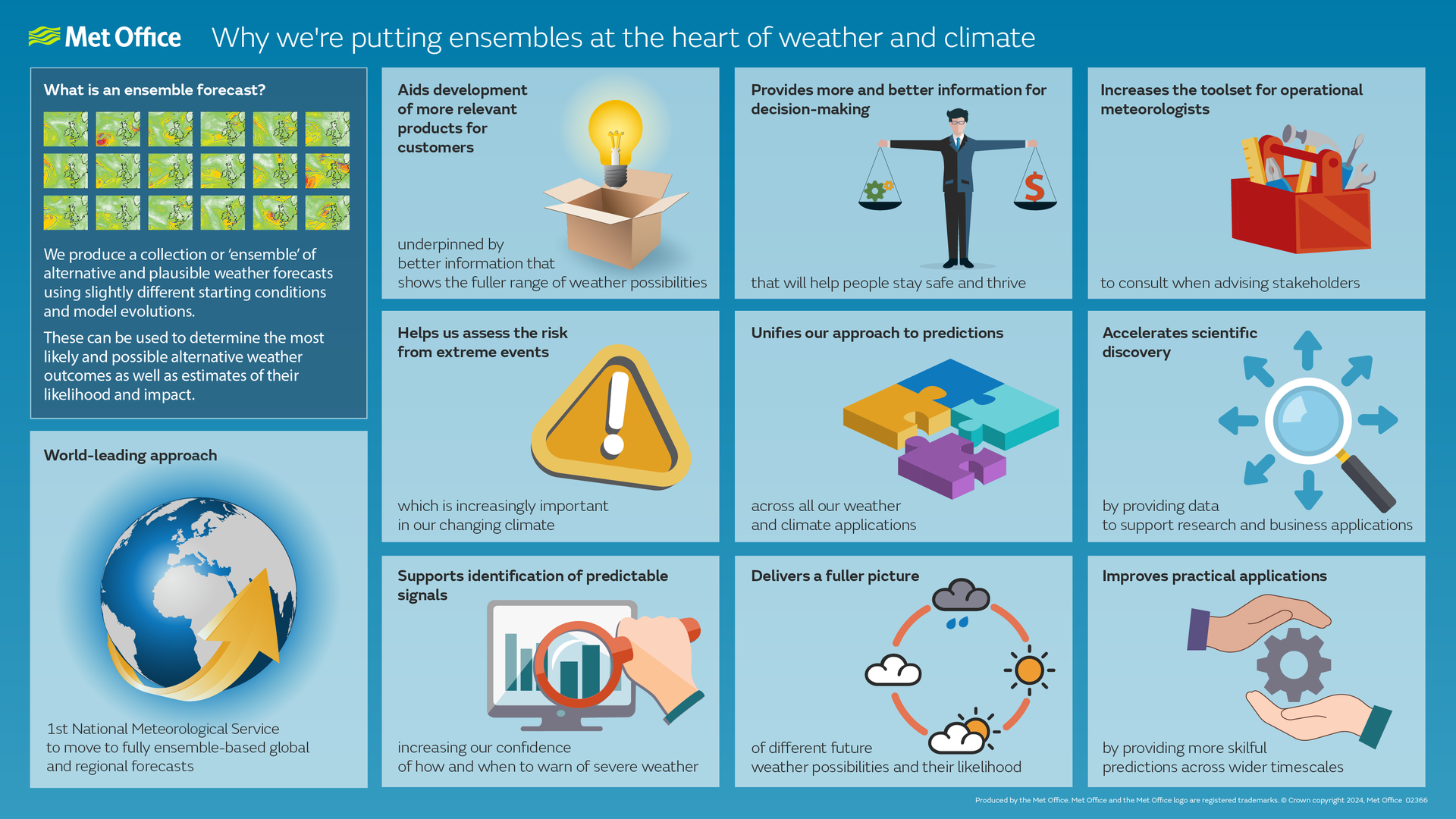 exploiting-ensembles-infographic-v6