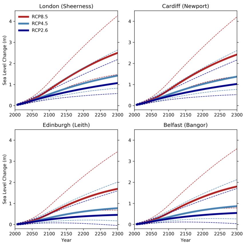 extended-sea-level-projections-uk-v1