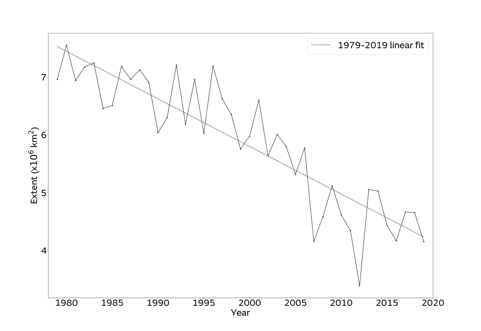 f2_minima_ts-resized