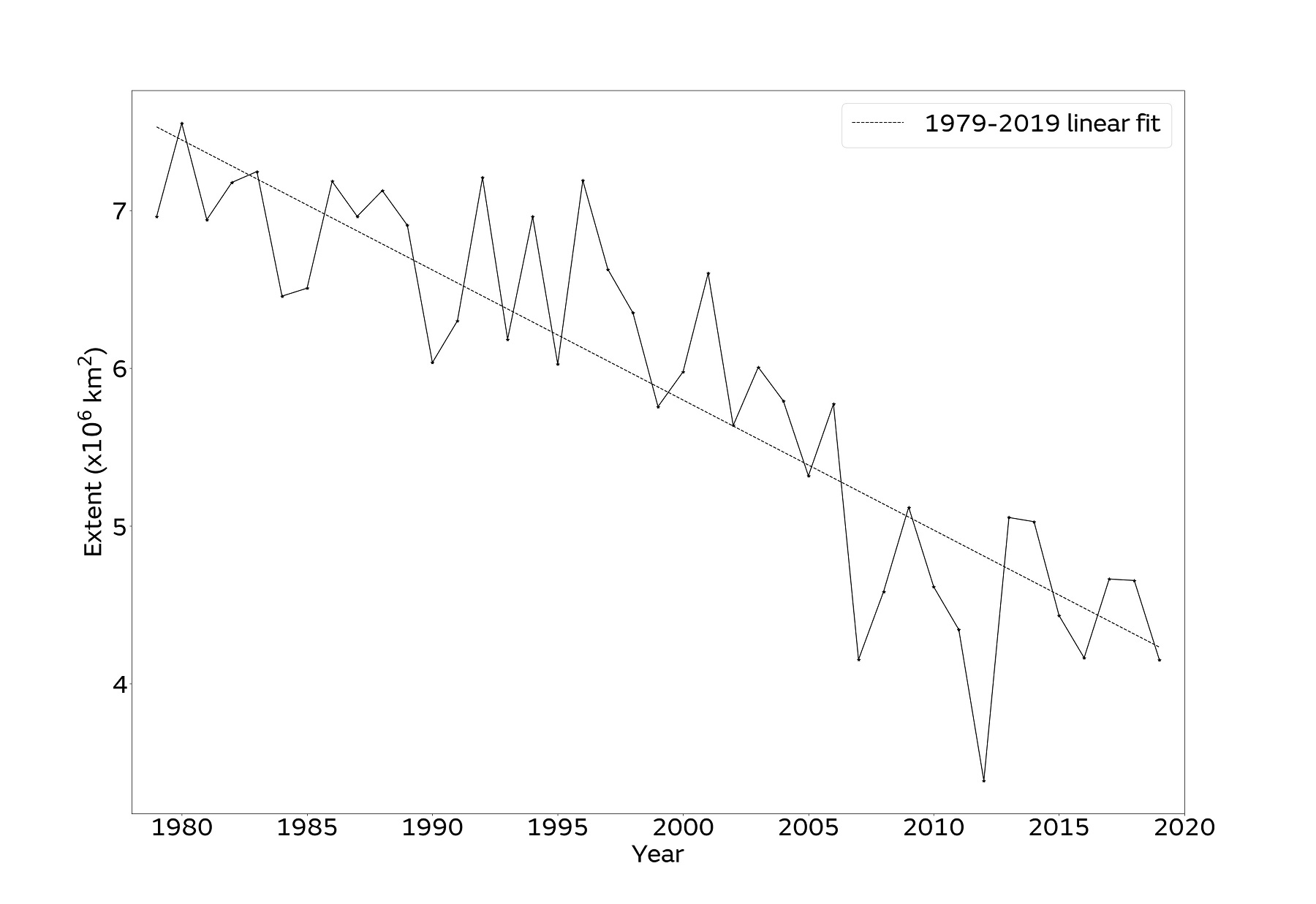 f2_minima_ts-resized