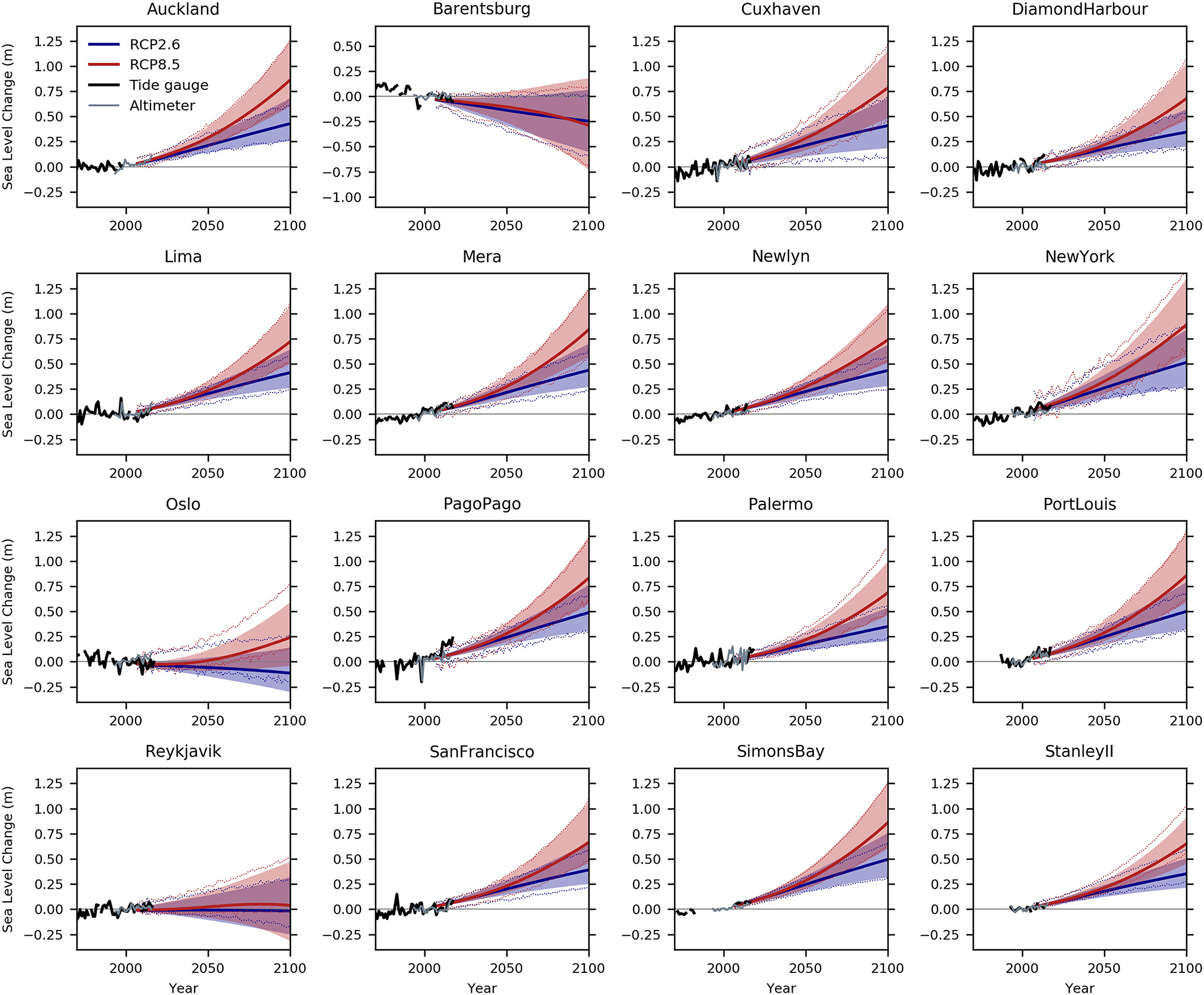 fig-1.projected-sea-level-change-over-21st-century_palmer-et-al.2020