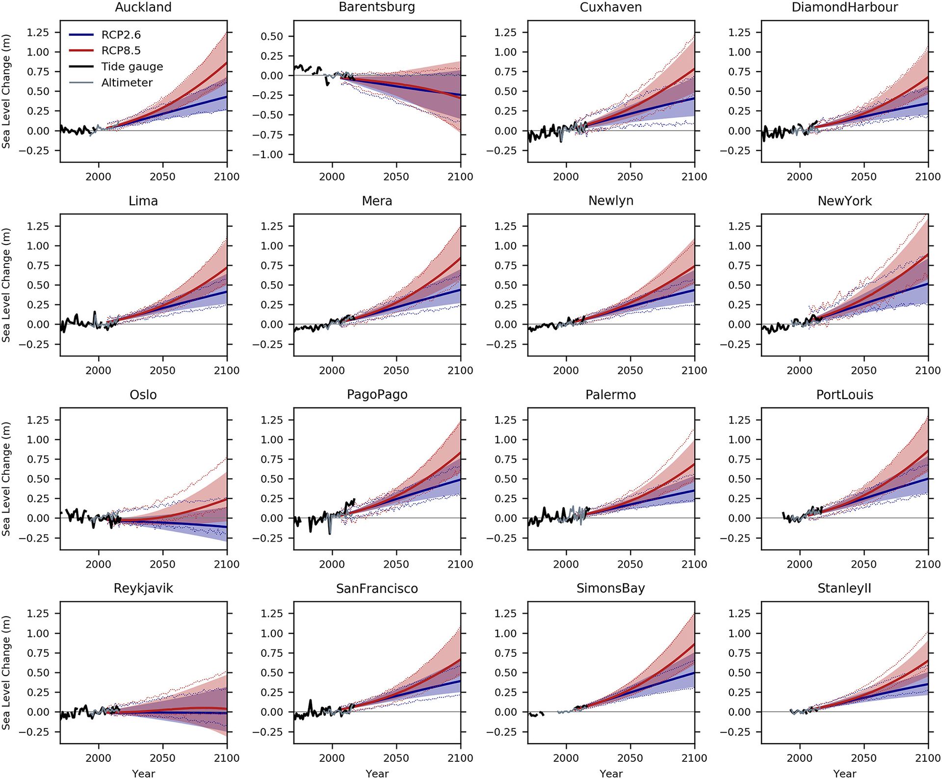 fig-1.projected-sea-level-change-over-21st-century_palmer-et-al.2020