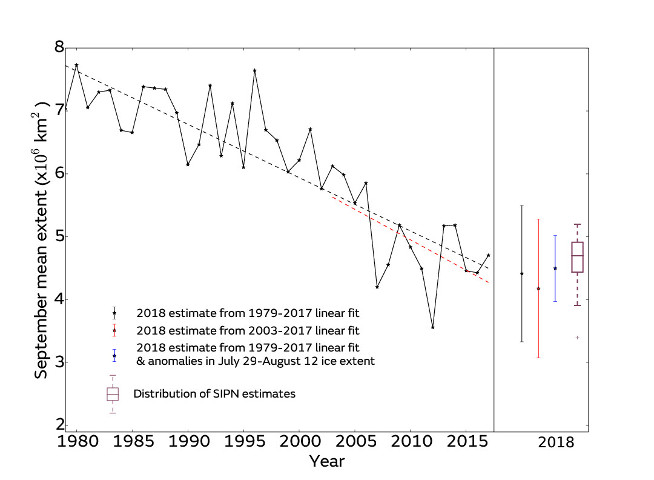 fig5-august-brief-september-predictions